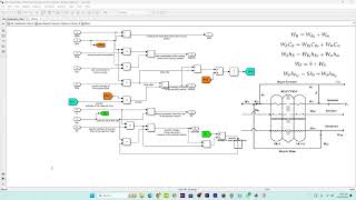 Celebrity MSF Desalination Plant - MATLAB Simulink Model - Net Worth