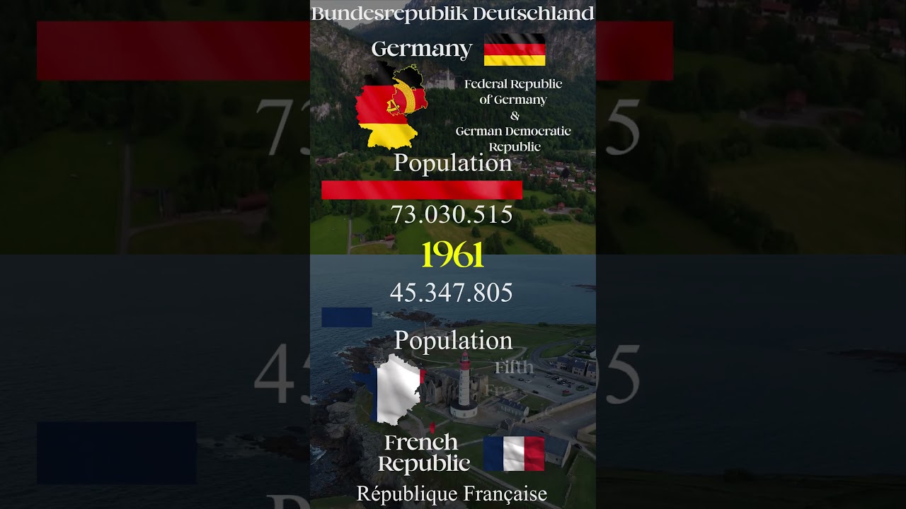 Germany VS France - Population Race