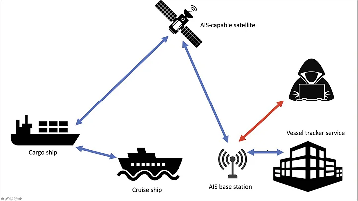 Maritime Transportation System Cyber Attacks and Mitigation Strategies (3rd of 3 videos) - DayDayNews