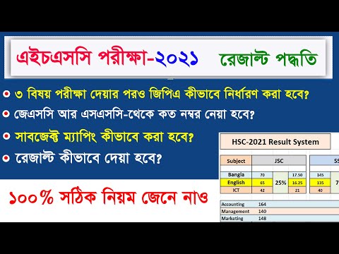 ভিডিও: শ্রমশক্তি অংশগ্রহণের হার কিভাবে গণনা করা হয়?