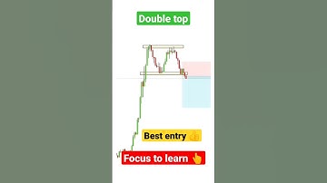 Double Top Candlestick Pattern | Chart Pattern Analysis | #shorts #viral #trending #foryou #tts18