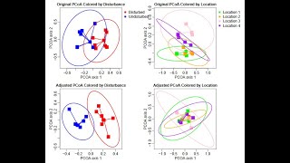 Principal coordinates analysis (PCoA) in R