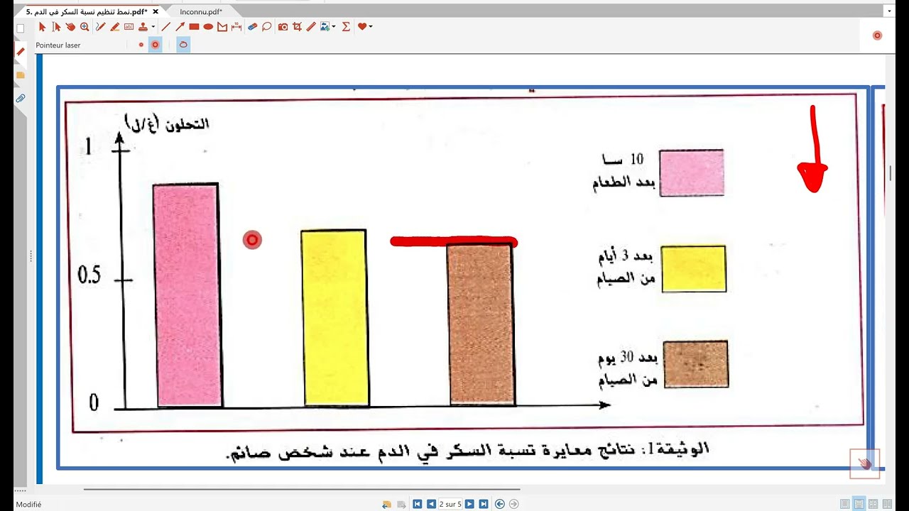التنظيم الهرموني الدرس 01 نمط تنظيم نسبة السكر في الدم الثانية ثانوي