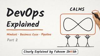 DevOps Explained (Part 2): SecDevOps Mindset, Business Case & the Pipeline