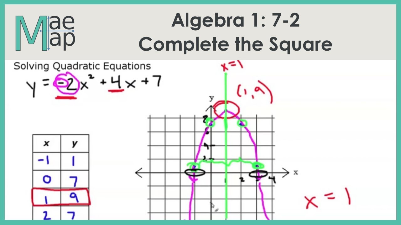 Algebra1: 7-2 Solving Quadratic Equations (Complete the Square) - YouTube