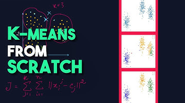 K-means Clustering in Python