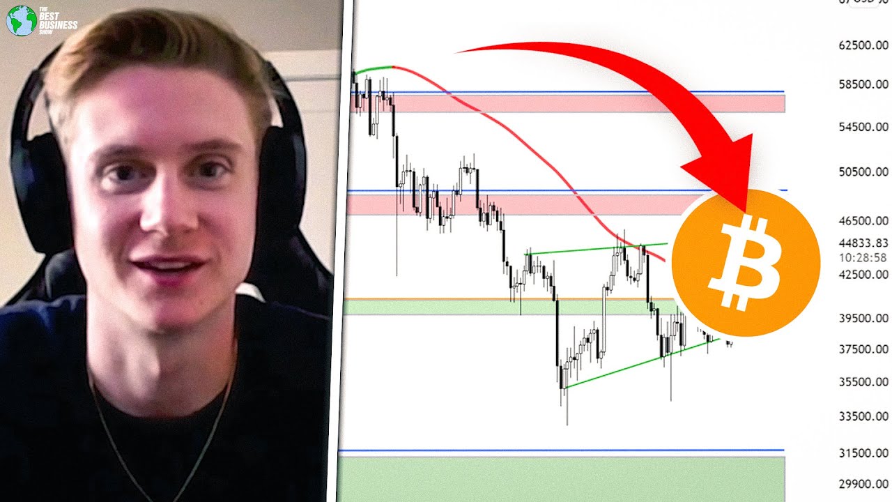 If Bitcoin Breaks $46k, The Bull Market Is Back:Will Clemente