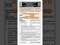 Aiims Cre2025 Recruitment #education #trending #shorts #youtubeshorts #edit #like #share #subscribe