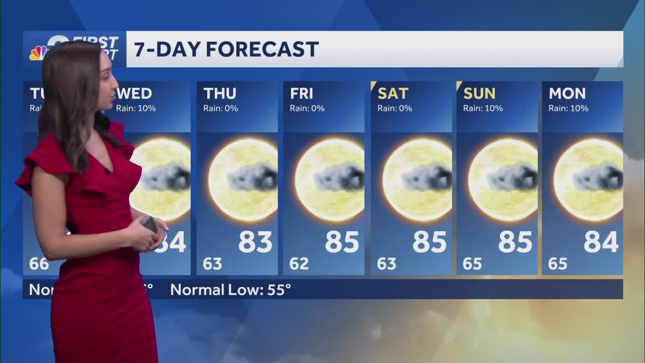 Warm and humid Tuesday with a few spotty showers - YouTube