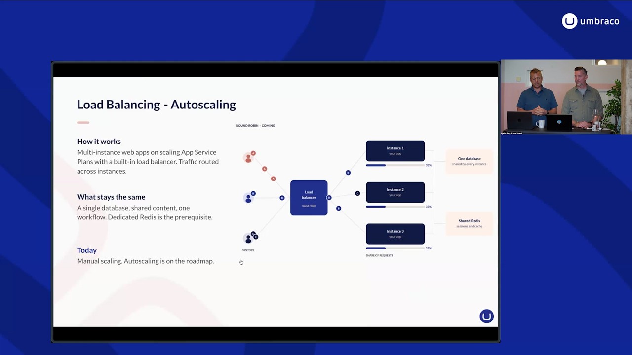 Umbraco Cloud: From Running Projects to Growing Portfolios