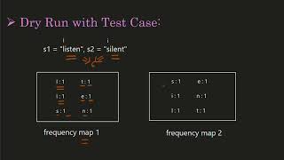 String DSA - advanced problem solving