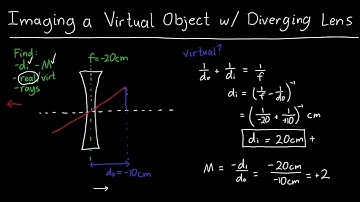 Ray Tracing Virtual Objects with a Diverging Lens - Real Image