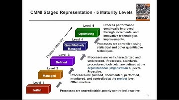 chap 2 Process improvement p70-p73