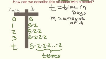 Intro to Exponential Models