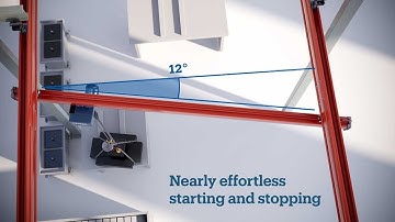 Industry Leading Ergonomics with Demag KBK Articulating Cranes for Loads up to 4,400 lbs.