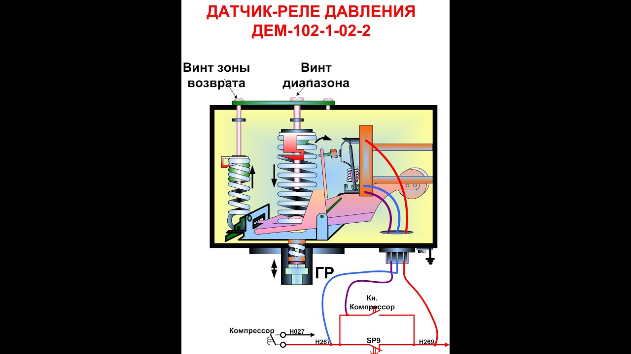 ДЕМ 102 ДЕМ-102 ВЛ80 ВЛ85 ЭП1П ЭП ЕРМАК - YouTube