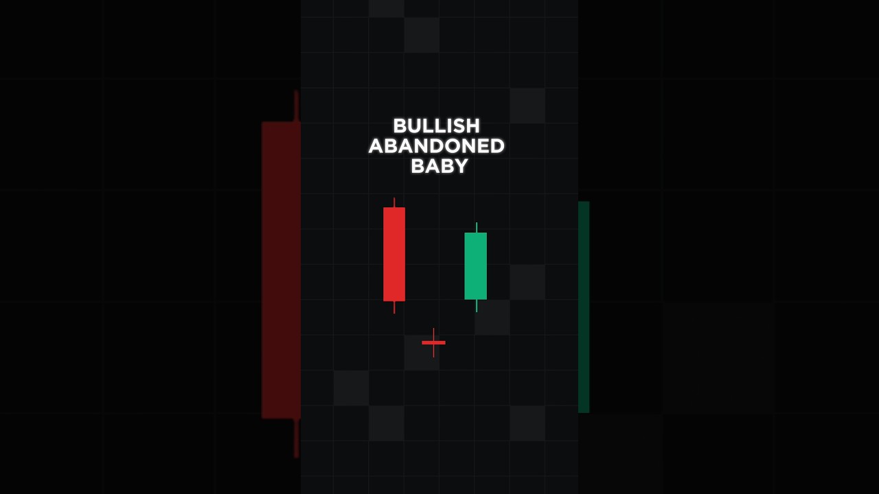 Bullish Abandoned Baby Reveals Hidden Trend Reversals! 💹