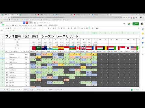 F1 22 ファミ帽杯（仮）シーズン1第12戦 フランスGP