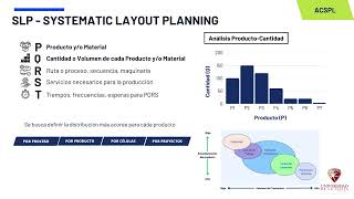Systematic Layout Planning SLP