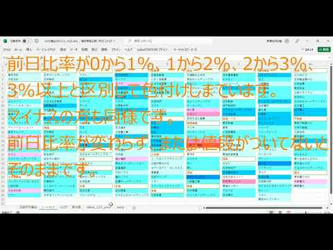 リアルタイム日経平均寄与度算出エクセルブック、ヒート ...