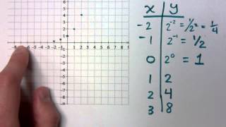 College Algebra - Part 141 (Exponential Functions)