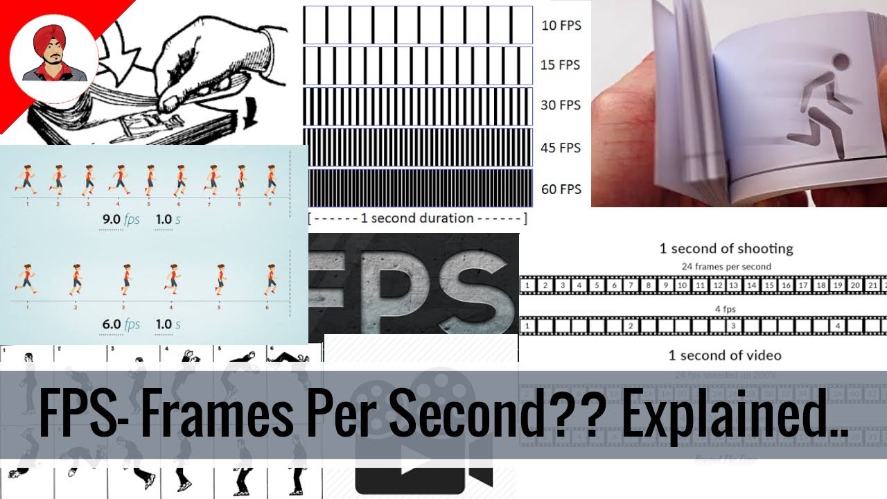 FPS-Frames Per Second?? How a video works?Explained..