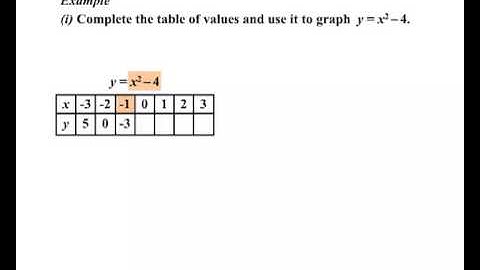 Year 9 and 10 - Sketching Parabolas I
