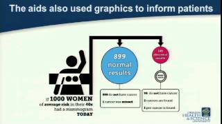 “Evidence-based Decision Aids in Women's Health”