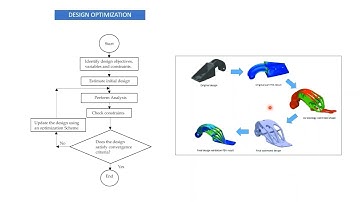 SOLIDWORK SIMULATION: DESIGN OPTIMIZATION