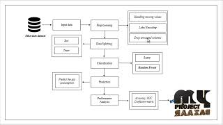 Image Processing-Evaluation of Gas Consumption Prediction on Ethereum-MyProjectBazaar