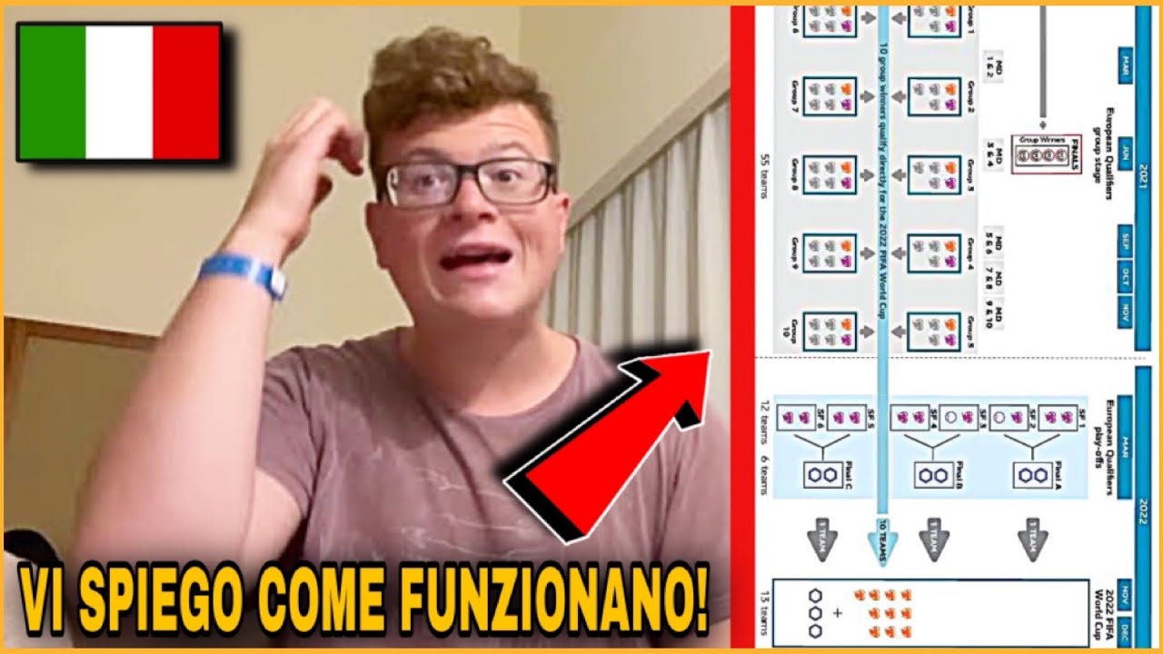 E adesso l’ITALIA che FA? - Vi spiego come FUNZIONANO i PLAY OFF per andare al MONDIALE 2022