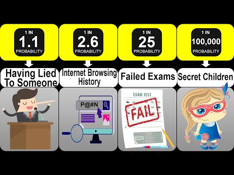 Probability Comparison: Human's Secrets