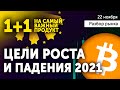 Важный Разбор Рынка Криптовалют 🔴 Прогноз Биткоин в 2021: Минимум и Максимум