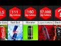 Comparison: Strongest Energy Drinks