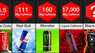 Comparison: Strongest Energy Drinks