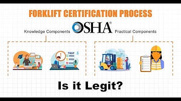 OSHA Forklift Training Requirements Explained | What You Need to Know to Certify Operators in 2025