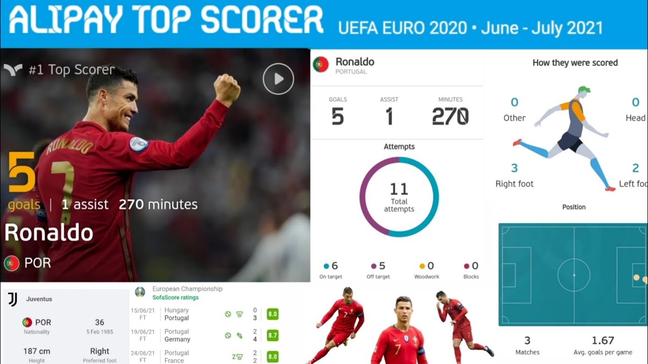 euro 2021 top scorer