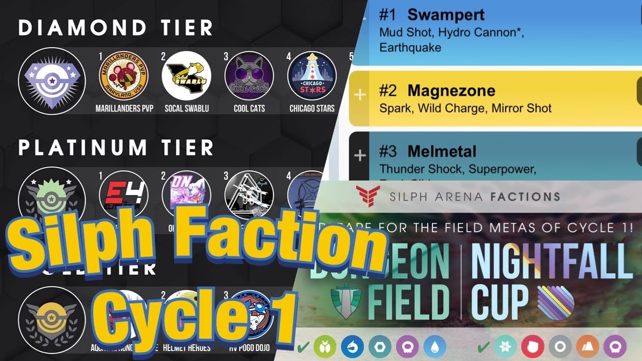 Silph Arena Factions Cycle 1 Info, Meta Rankings, Tier List and More | Pokemon GO