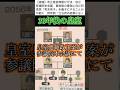 【皇室典範改正案】賛否両論!しかし反対政党を見たら一目瞭然!