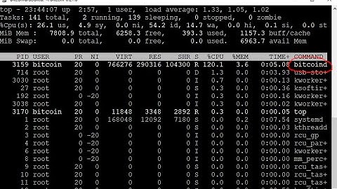 4. Installing Bitcoin Core