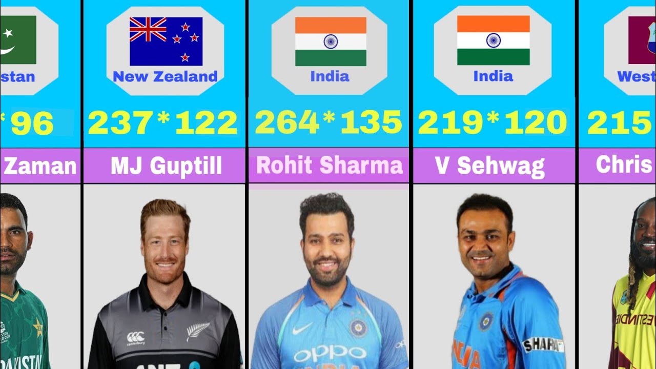 Fastest ODI Runs Highscorer In Cricket History || Fastest Double Hundred