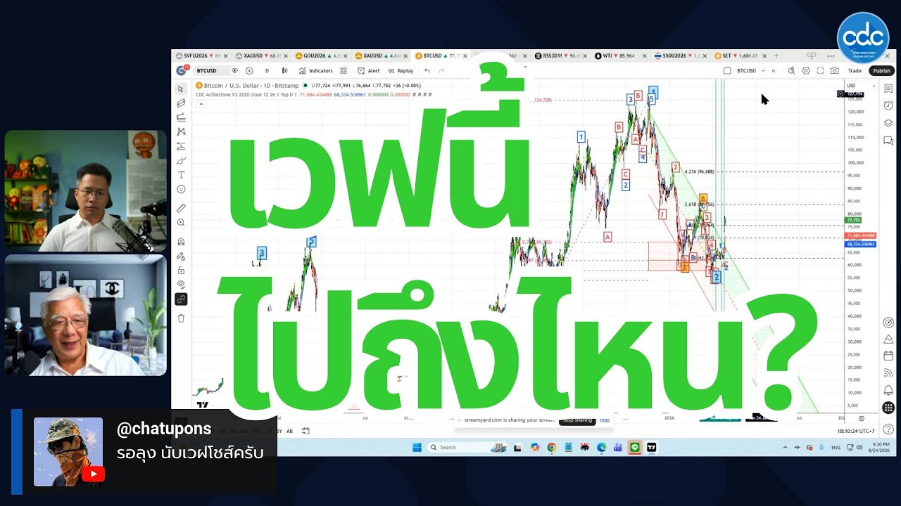 Bitcoin กำลังเข้า Wave 3 รอบใหญ่? [24 ส.ค. 69]