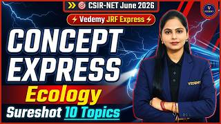 CSIR-NET June 2026 | Concept Express – Ecology | Part - 3 | Dr. Manisha Verma |