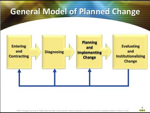 वीडियो: नियोजित परिवर्तन के चरण क्या हैं?