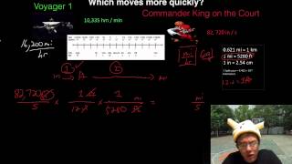 FR3b Dimensional Analysis Speed Part 2