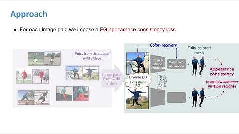 [ECCV 2020 Oral] Appearance Consensus Driven Self-Supervised Human Mesh Recovery (10 min talk)