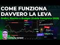 Come FUNZIONA DAVVERO la Leva — Ordini, Rischio e Budget (Guida Completa 2026)