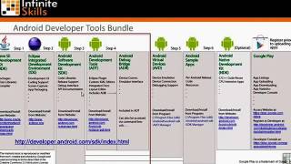 Android Development System   Part 8