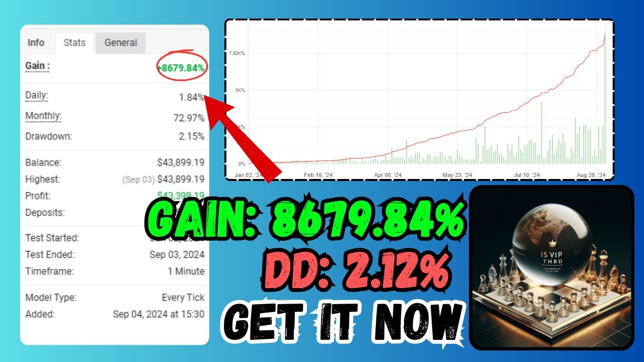 IS VIP Third EA Review | Forex Expert Advisor (MT4) Scalping & Trend Strategy Explained
