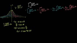 Improper integral with two infinite bounds